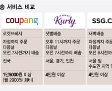 새벽, 샛별, 로켓프레시…배송 어디까지 써봤니