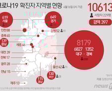 [사진] [그래픽] 코로나19  확진자 지역별 현황(16일)