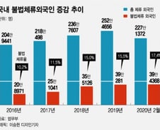 출국길 막힌 40만 불법체류자...코로나 방역 사각 내몰린다