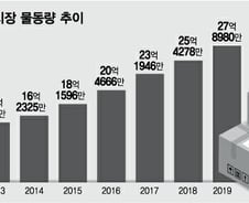 아마존도 한 수 배우는 'K-배송'…코로나도 뚫었다