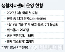 [단독]코로나 생활치료센터 입소자도 입원일당 보험금 받는다