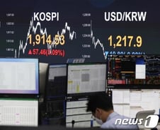 하루 만에 '1900선 붕괴'… 코스피, 조정 시작되나