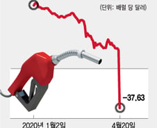 사상 초유 '마이너스' 유가, DLS에도 충격오나…투자심리 '꽁꽁'