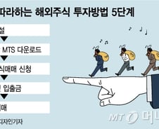 "테슬라 많이 올랐다던데…해외 투자 어떻게 해요?"