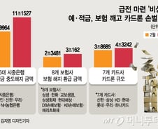 서민경제는 생활고...적금 보험 깨고 빚만 쌓인다