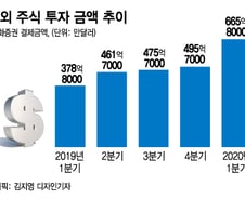 "수익률 몇개만 비교해 보세요, 한국 주식 살 이유가 없어요"