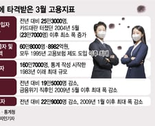 사라지는 일자리…'대타협 3.0' 있어야 살아남는다