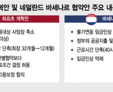 文대통령이 언급한 '하르츠 개혁' '바세나르 협약' 뭐길래