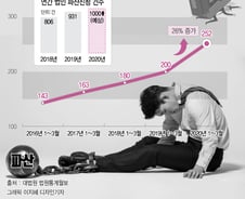 "돈 없어 회생도 포기했다"…'코로나 불황'에 파산 행렬 