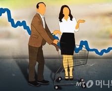 코로나19 우려에 증시 또다시 '출렁'…"변동성 지속"