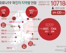[사진] [그래픽] 코로나19 확진자 지역별 현황(25일)