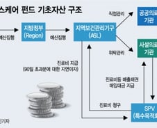 [단독]이탈리아 펀드 '설계'부터 엉터리… 예고된 부실