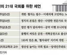 21대 국회, ‘이것’만이라도 제대로 해라