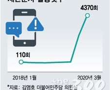 [단독]'삐~' 코로나에 1분기 재난문자 3135% 늘었다, 비용은?