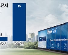 두산 수소연료전지 中 발전소 시장 진출 추진 