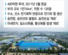 [르포]수소연료전지 이 공장엔 아폴로호 달에 보낸 기술이… 