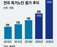 "돈 있어도…" 월세 20만원 쪽방으로 내몰리는 노인들