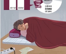 "청년 신혼부부 우선"…노인 주거 지원은 뒷전 