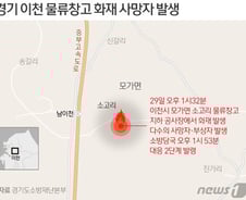 [사진] [그래픽] 경기 이천 물류창고 화재 사망자 발생