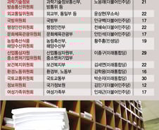 ‘상임위’ 무시한 20대 국회, 역대 최악으로 기록된다