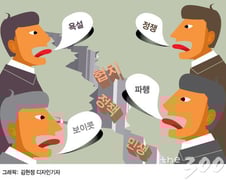 "야! 인마“는 기본 ”X신 같은게" 막말이 지배한 국회 상임위