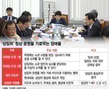 ‘상임위 인질극’ 끝내야 민생국회 열린다