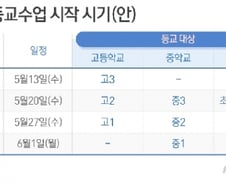 [사진] [그래픽] 학년별 등교수업 시작 시기(안)