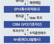 [단독]반토막 伊 펀드, 신한은행도 만기연장 가능성