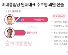 [사진] [그래픽] 미래통합당 원내대표 주호영 의원 선출