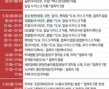 [사진] [그래픽] 가평 남이섬, 홍천 비발디, 이태원 클럽, 용인 확진자 동선