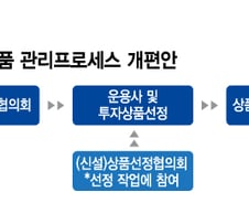 [단독]신한銀, 투자상품 '리스크 제로' 조직개편 추진