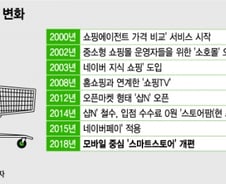 네이버는 어떻게 '쇼핑'까지 장악했나