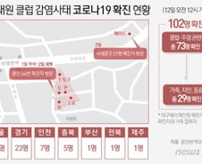 [사진] [그래픽] 이태원 클럽 감염사태 코로나19 확진 현황