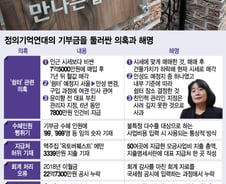 "힘들게 기부한 돈이 엉뚱한 곳에…" 기부문화가 죽어간다