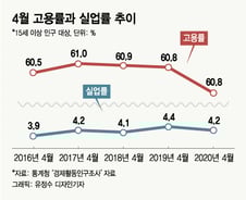코로나19 '긴급재난일자리' 대책이 필요하다