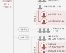 [사진] [그래픽] 인천 학원강사발 감염 현황 (15일)