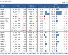 미중 갈등, 글로벌 시장 불안…"내수 중심 중소형주 뜬다"