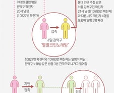 [사진] [그래픽] 홍대주점 ‘이태원 클럽’ 확진자 노래방 전파 추정