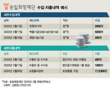 '정의연'은 못한다는데…1원까지 공개하는 시민단체 있다