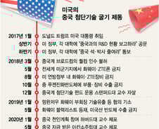 '인재 사냥터' 美 막히자 韓으로…반·디 인력 사냥 나선 中