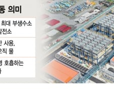 20만가구 쓸 전기, 세계최초 부생수소가 만들다