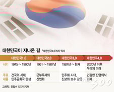 "청와대가 인사권·감사권 등 포기해야 의회민주주의가 산다"