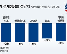 더 나빠진다는 2분기 미국경제, 얼마나 침체하나