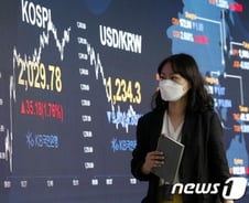 언택트 바통 받은 2차 전지…코스피 2달 반만 2000선 탈환