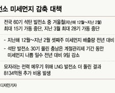 '맑은 공기' 위해 한 달에 1200원 더 낼 수 있나요?