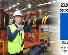 전력 끌어오는 보물'선(線)'…바닷 속 블루오션 '해저케이블 경쟁'