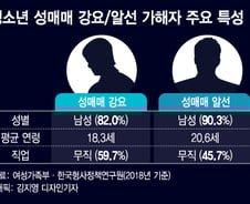 중3 조건만남, 포주는 고3…드라마 보다 무서운 현실