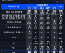 "용돈 줄게" 10대 노리는 그놈들, 막을 법이 없다