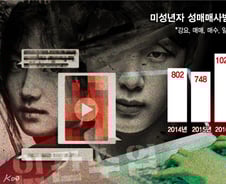 초등학생까지 SNS 성매매 글…'인간수업'은 현실이었다