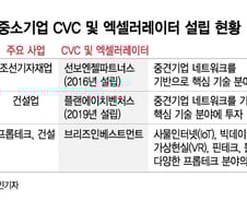 중견·중소기업도 CVC로 신성장 동력 찾는다